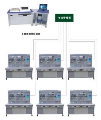 BH-87A 网络化智能型机床电气技能实训考核装置
